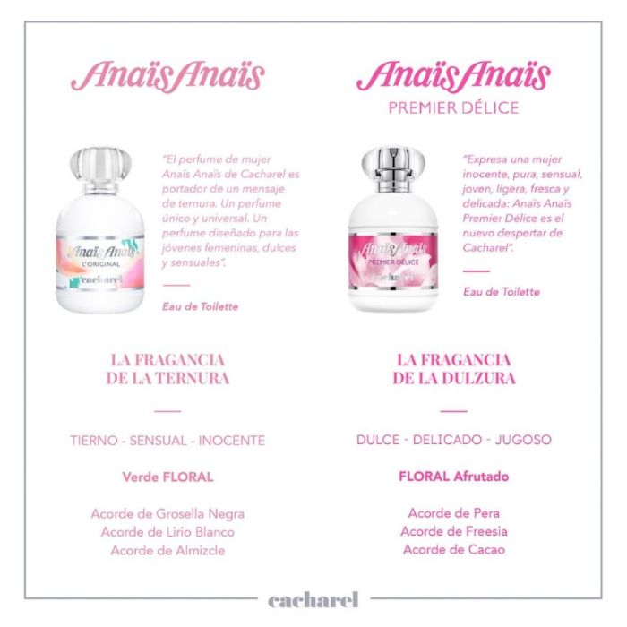 Cacharel Anaïs Anaïs Eau de Toilette