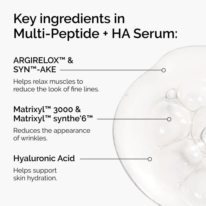 Multi‑Peptide + HA Serum