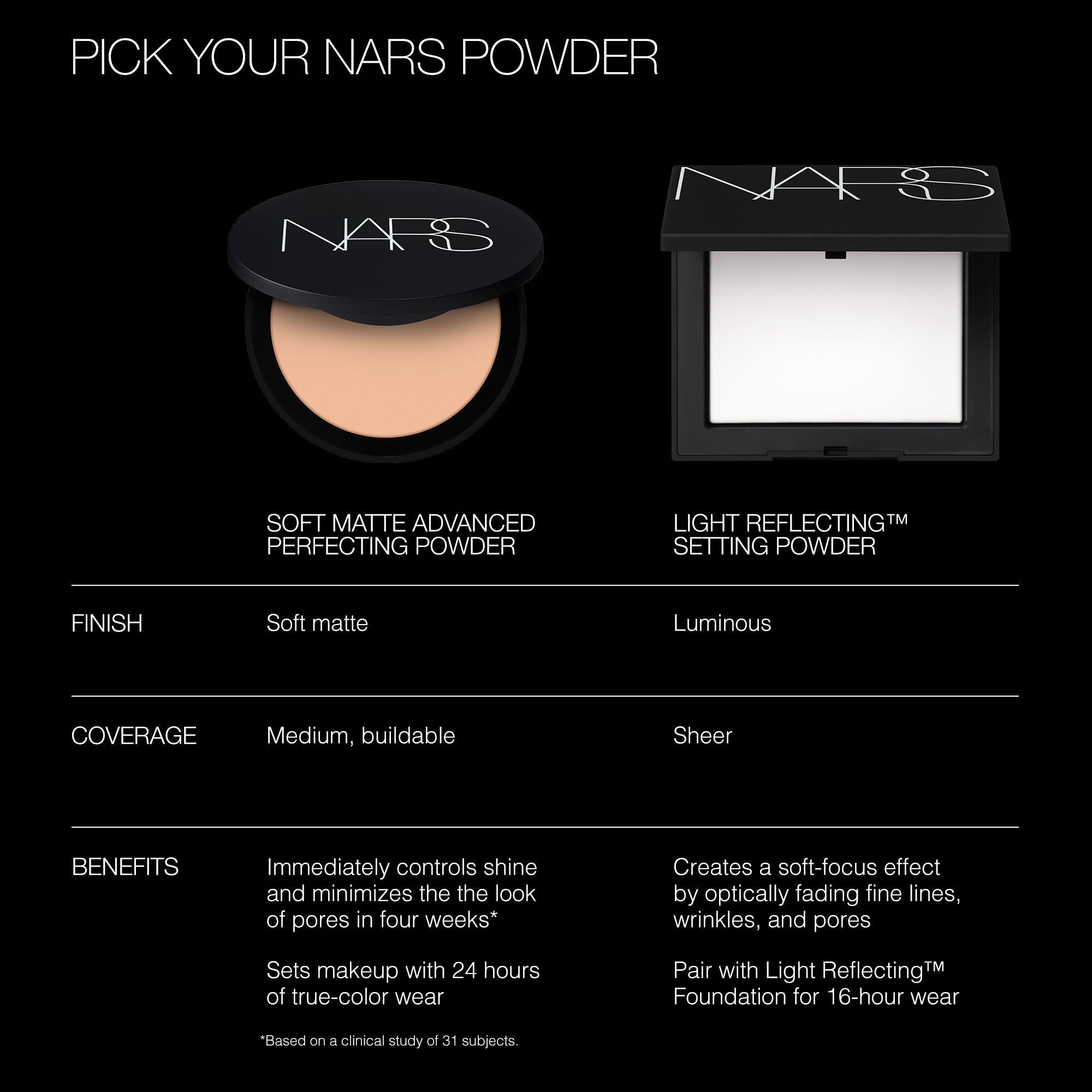 NARS Soft Matte Advanced Perfecting Powder