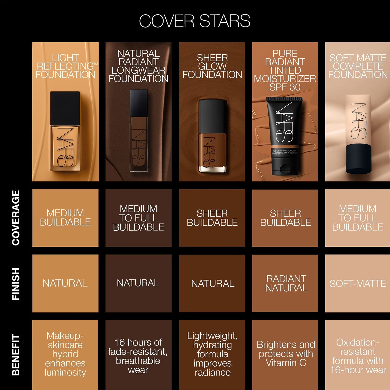 NARS Sheer Glow Foundation