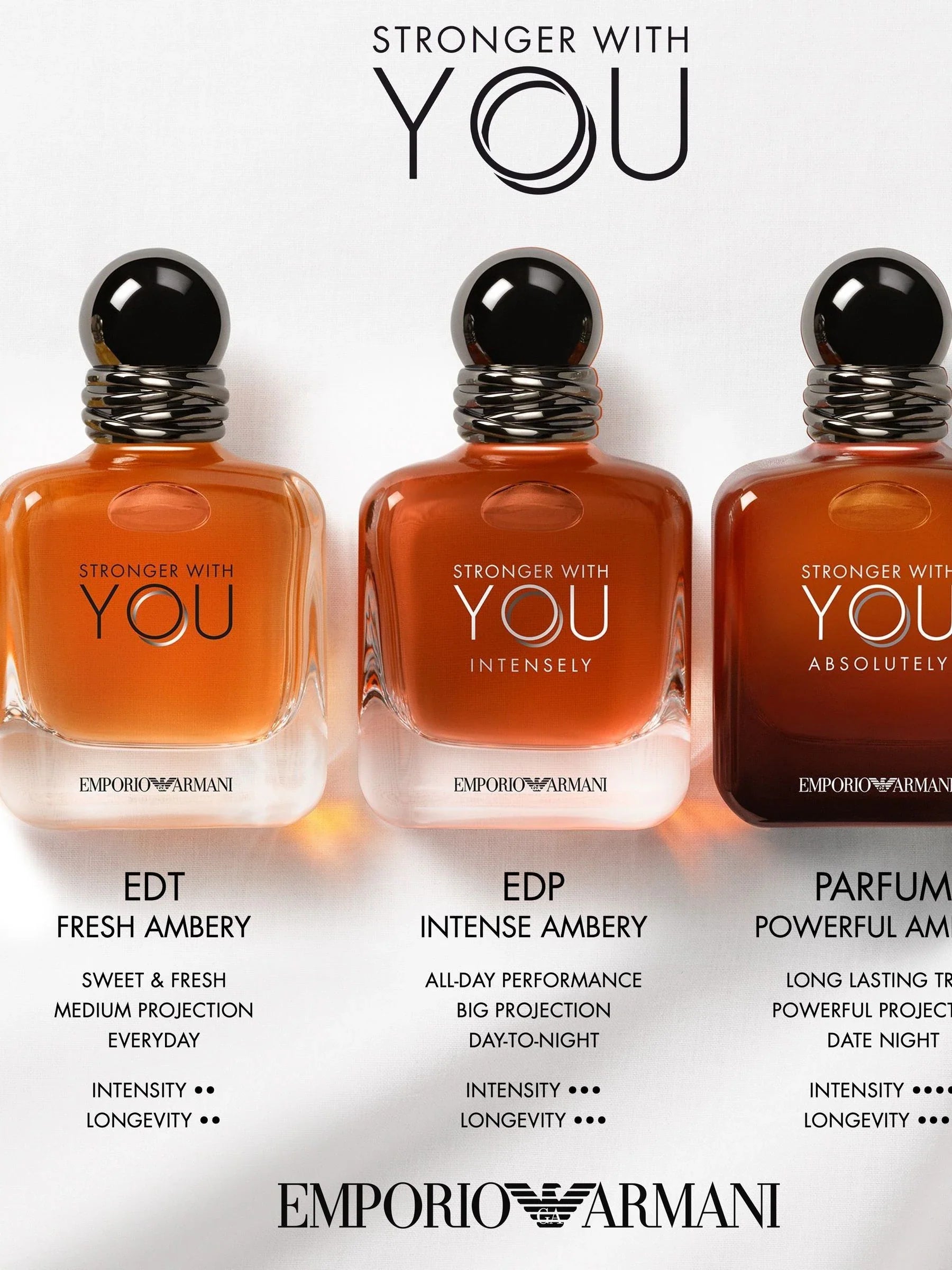 Armani Stronger With You Eau de Toilette