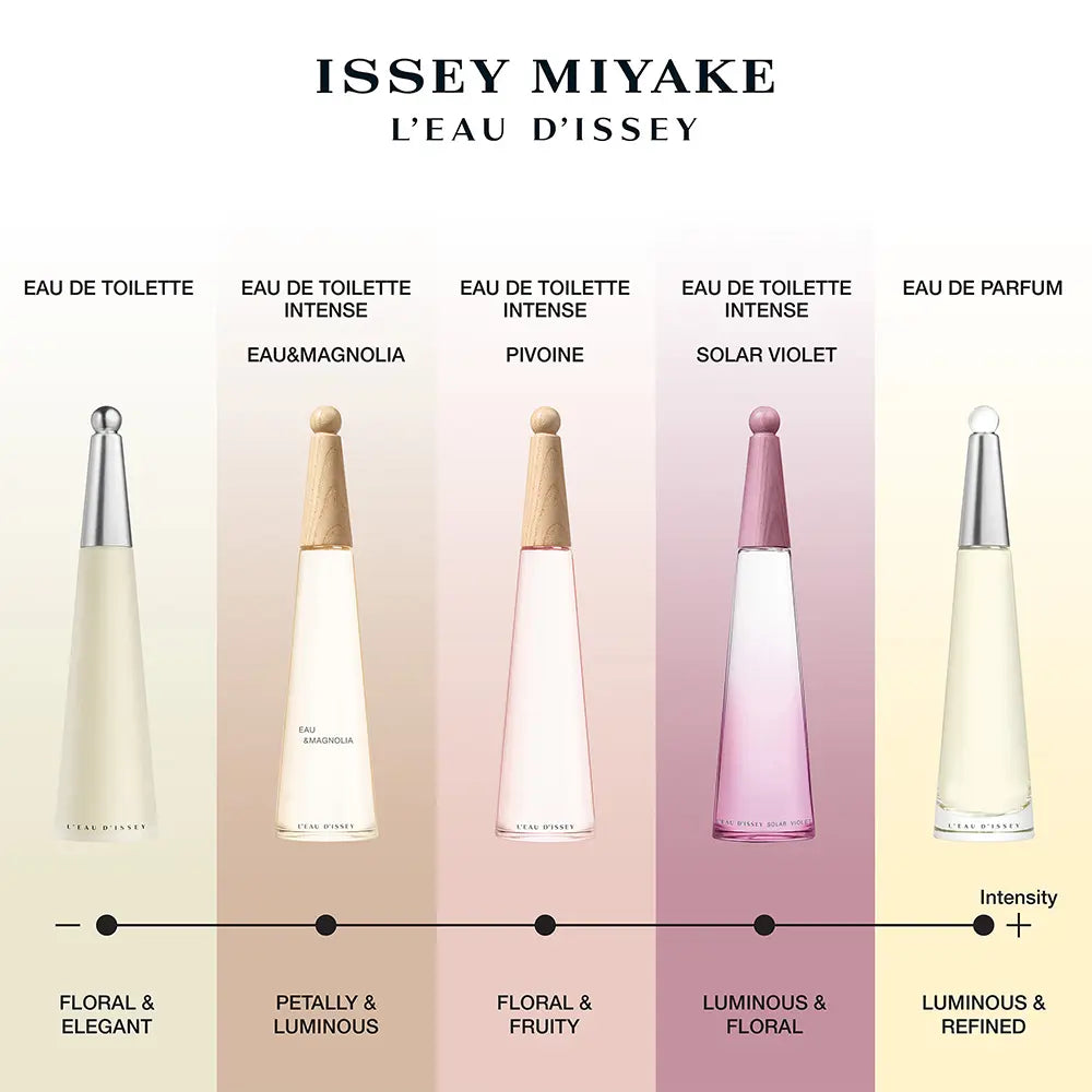 Issey Miyake L’Eau d’Issey Solar Violet Eau de Toilette