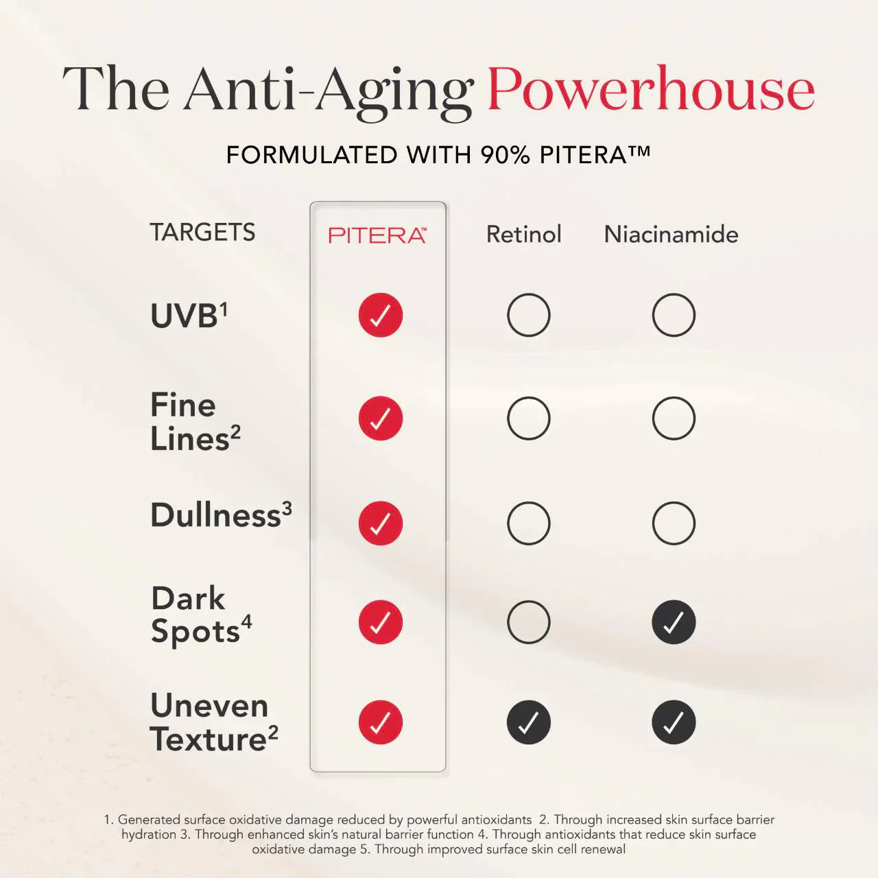 Aging Skin Facial Treatment Essence with Antioxidants