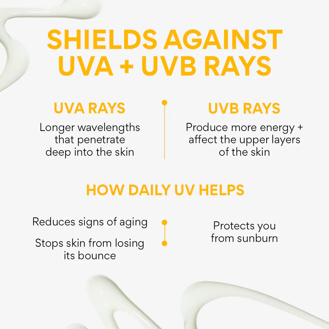 Daily UV Defense Invisible Broad Spectrum SPF 36 Sunscreen