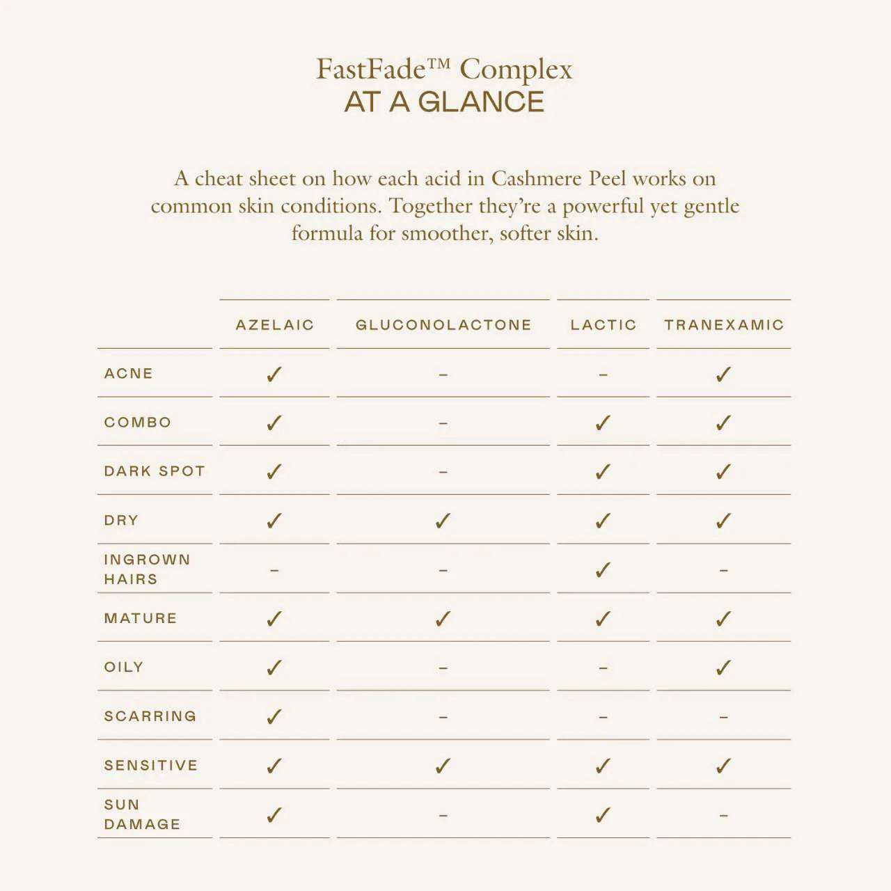 Cashmere Peel Gentle AHA + PHA Exfoliating Toner with 9% Lactic, Azelaic, Tranexamic Acids