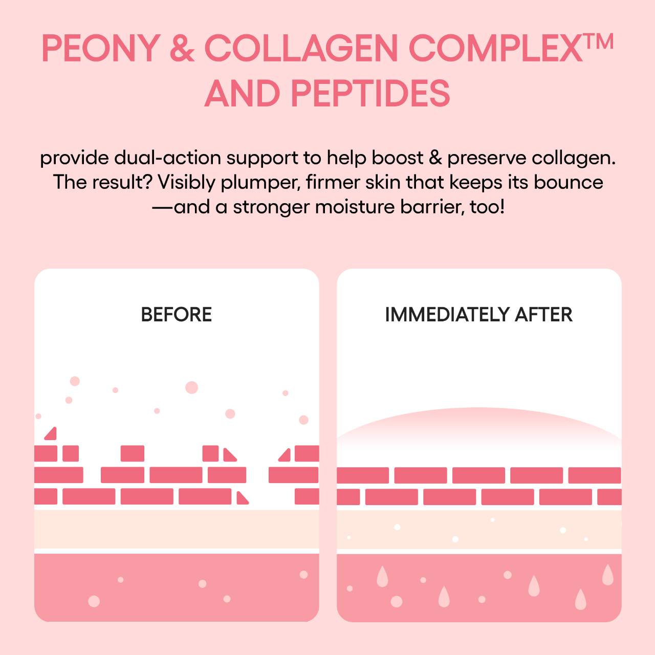Bouncy + Firm Radiance Boosting Sleeping Mask with Peony Collagen Complex