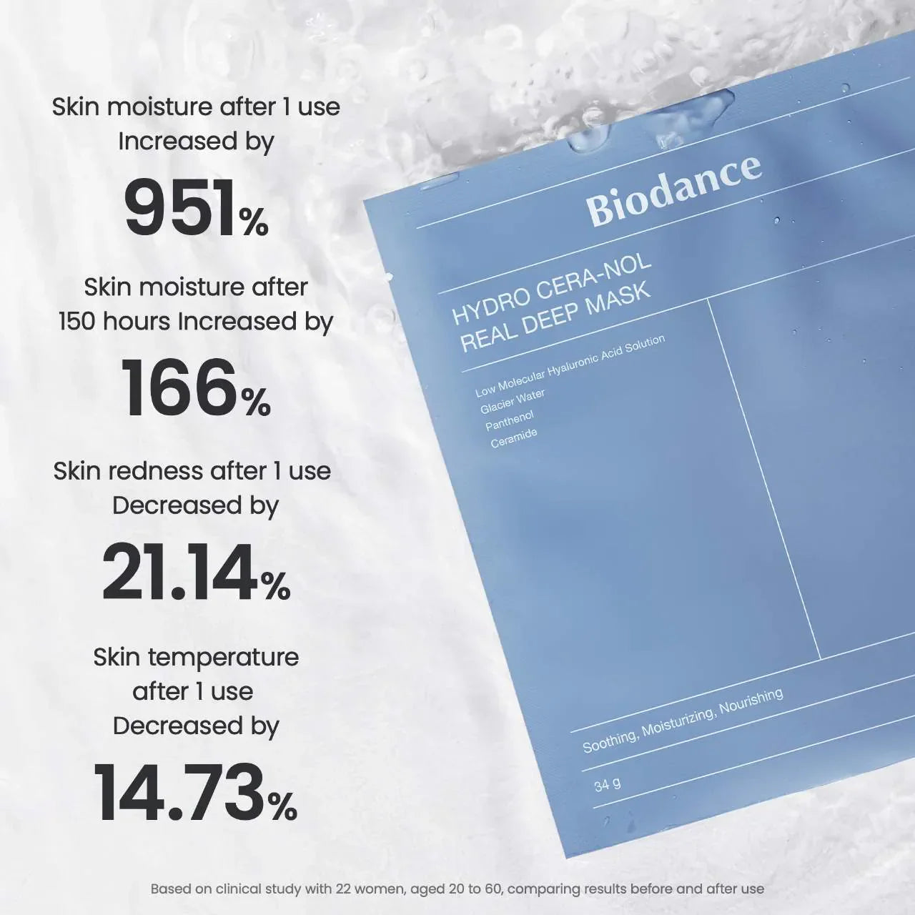 Hydro Cera-nol Real Deep Mask - 4 pack for Dryness Relief & Redness Soothing